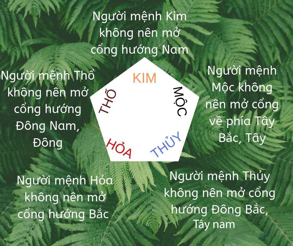 Hướng mở cổng theo ngũ hành