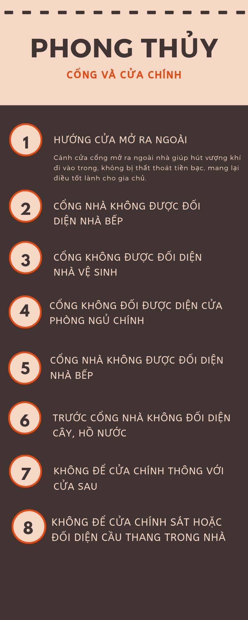 Phong thủy cổng và cửa chính